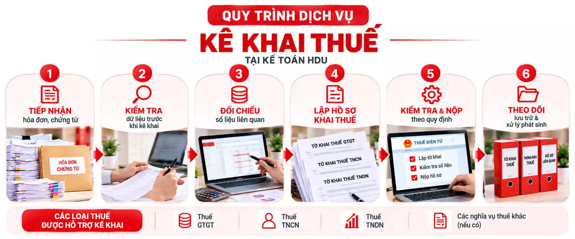 Quy Trình Kê Khai Thuế HDU